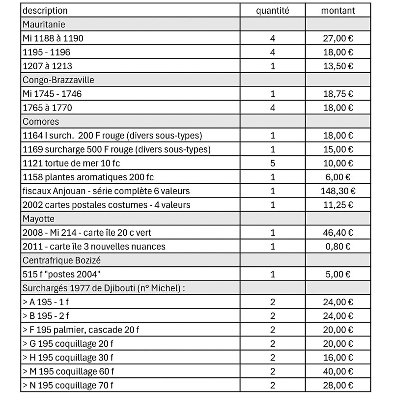 copy of Lot exceptionnel de 129 timbres et blocs surchargés des Comores période 1992-1997
