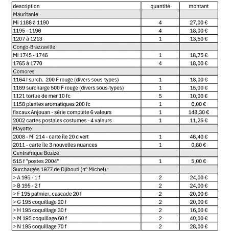 Lot de timbres d'Afrique francophone